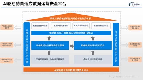 企業的數字化轉型 數據、算法與互聯網服務的融合驅動